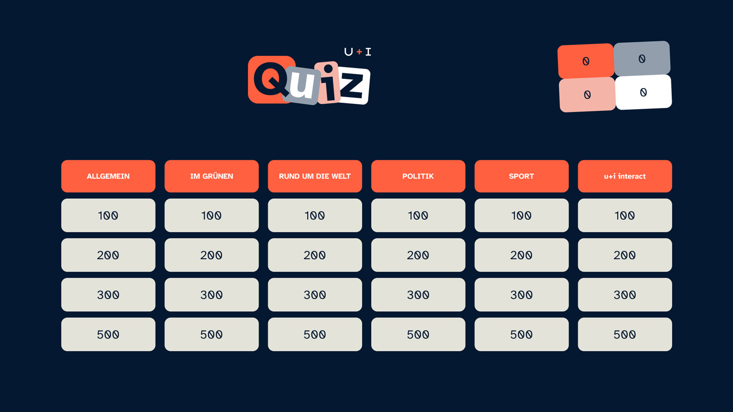 Erste Seite vom Quiz mit der Auswahl der Fragen